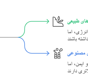گازهای مبرد